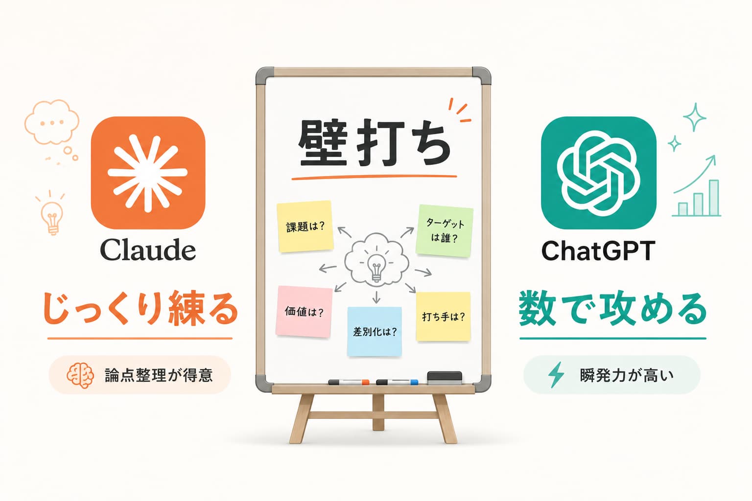 「じっくり練る=Claude」「数で攻める=ChatGPT」を左右に並べた使い分けの図解